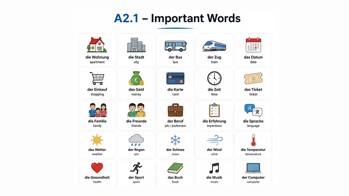 Key Vocabulary A2.1